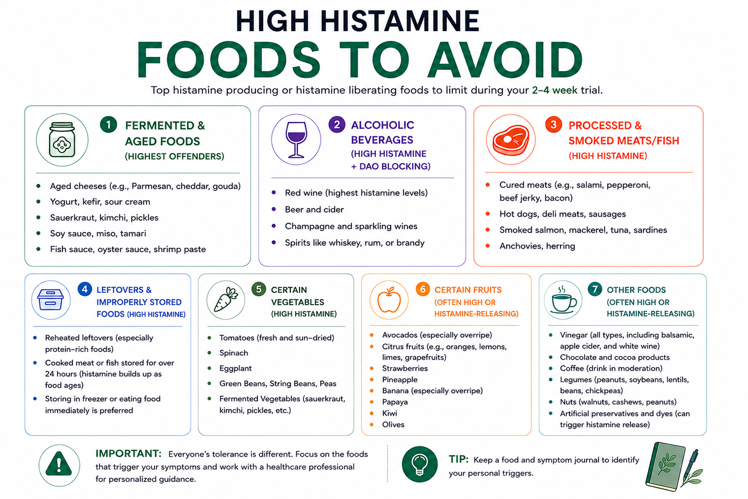 High histamine foods to avoid infographic
