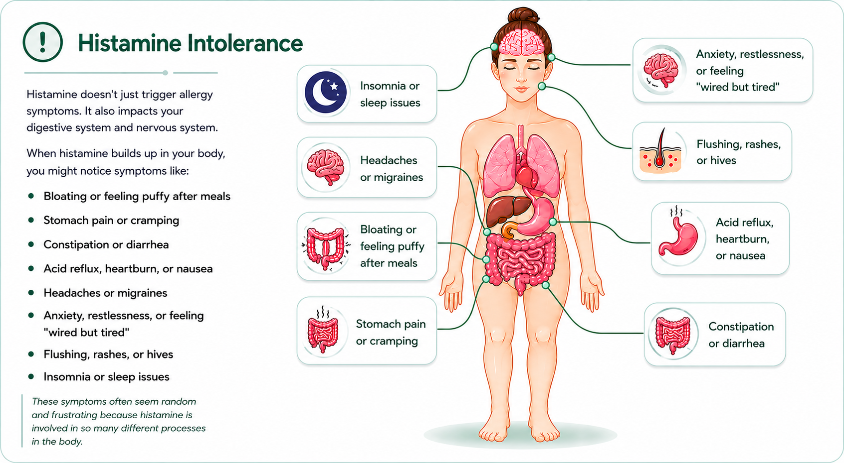 Signs of histamine intolerance: bloating, stomach pain, constipation or diarrhea, acid reflux, headaches, anxiety, and flushing or hives.